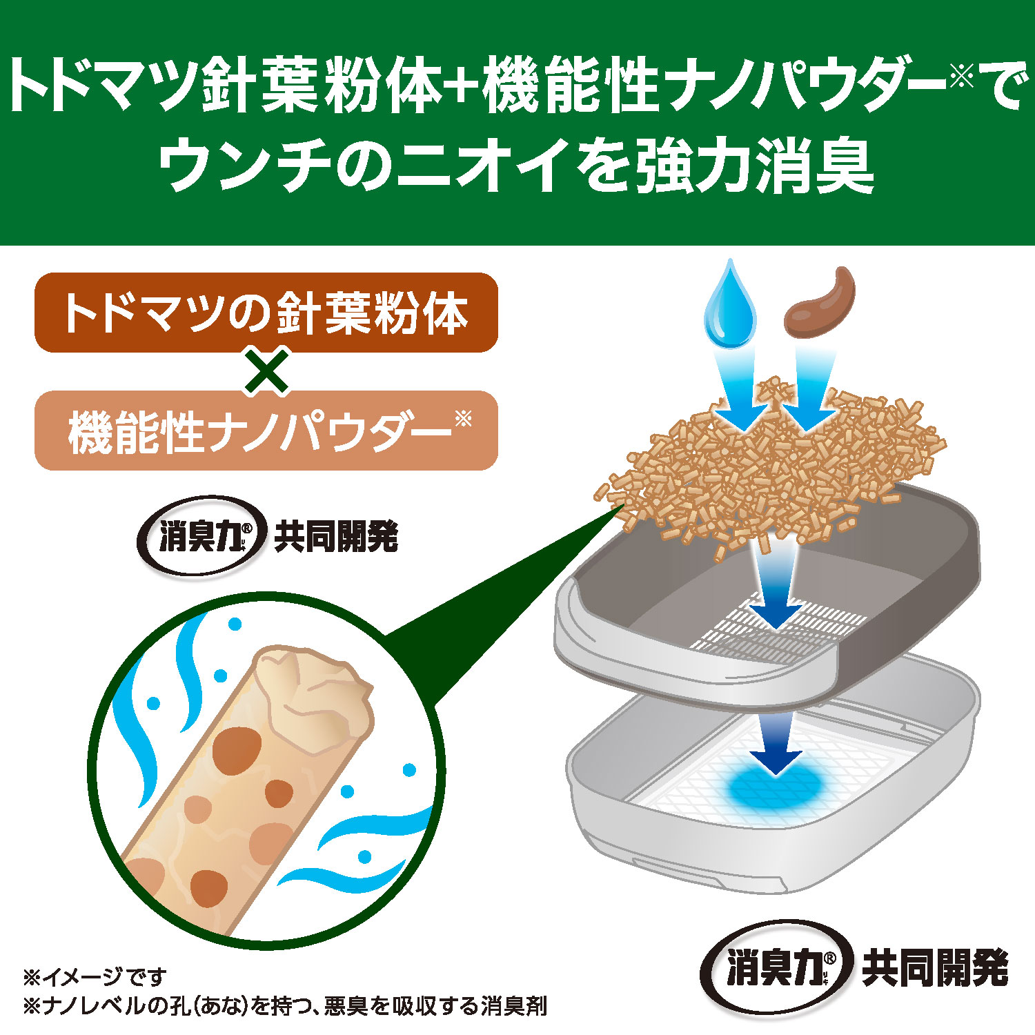 エステーペット 実感消臭チップ 猫用システムトイレ（実感消臭チップ